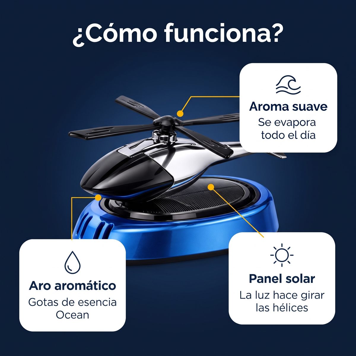 Cómo funciona el Copiloto Solar